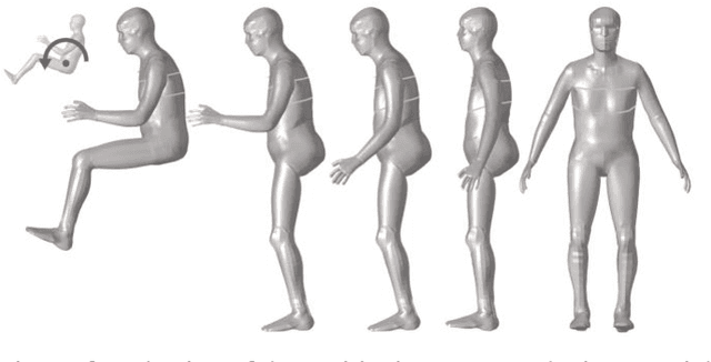 Figure 3 for Development and Whole-Body Validation of Personalizable Female and Male Pedestrian SAFER Human Body Models