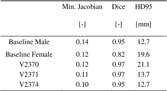 Figure 4 for Development and Whole-Body Validation of Personalizable Female and Male Pedestrian SAFER Human Body Models