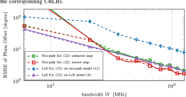 Figure 3 for Location and Map-Assisted Wideband Phase and Time Calibration Between Distributed Antennas