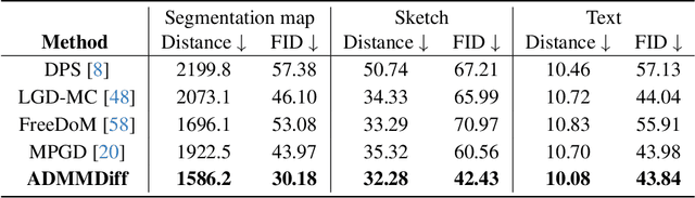 Figure 1 for Decoupling Training-Free Guided Diffusion by ADMM
