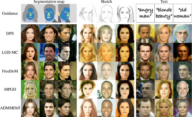 Figure 4 for Decoupling Training-Free Guided Diffusion by ADMM