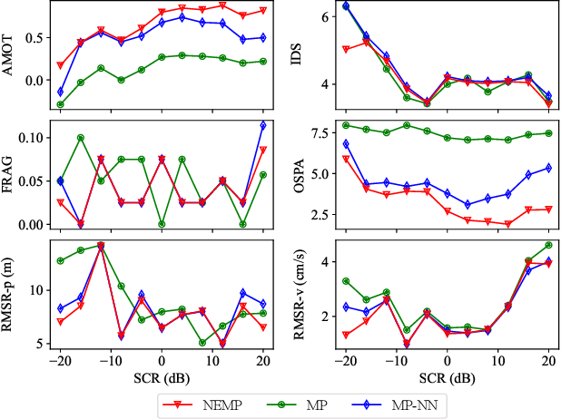 Figure 2 for Classification-Aided Robust Multiple Target Tracking Using Neural Enhanced Message Passing