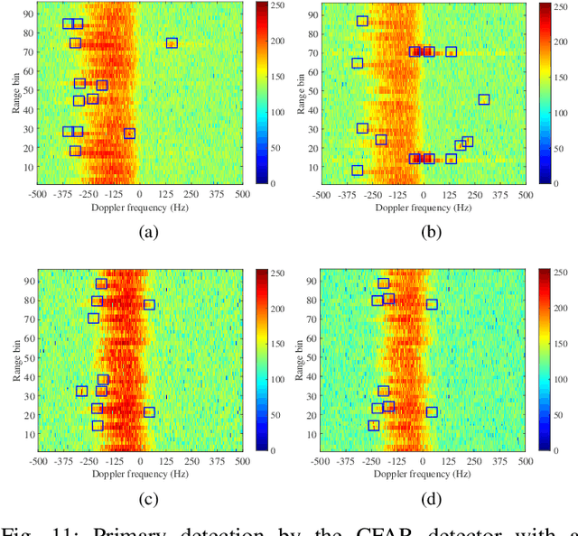 Figure 3 for Classification-Aided Robust Multiple Target Tracking Using Neural Enhanced Message Passing