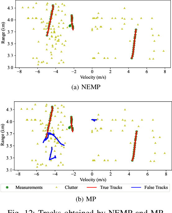 Figure 4 for Classification-Aided Robust Multiple Target Tracking Using Neural Enhanced Message Passing