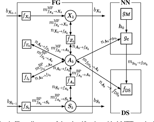 Figure 1 for Classification-Aided Robust Multiple Target Tracking Using Neural Enhanced Message Passing