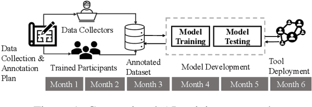 Figure 1 for Moderating New Waves of Online Hate with Chain-of-Thought Reasoning in Large Language Models