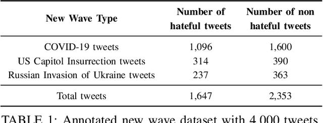 Figure 2 for Moderating New Waves of Online Hate with Chain-of-Thought Reasoning in Large Language Models