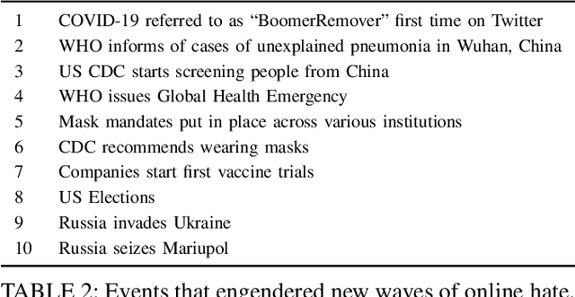 Figure 4 for Moderating New Waves of Online Hate with Chain-of-Thought Reasoning in Large Language Models