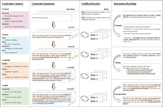 Figure 3 for A Multi-Dimensional Constraint Framework for Evaluating and Improving Instruction Following in Large Language Models