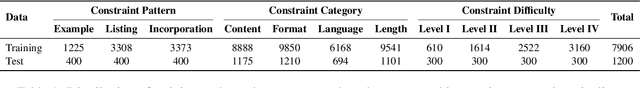 Figure 2 for A Multi-Dimensional Constraint Framework for Evaluating and Improving Instruction Following in Large Language Models