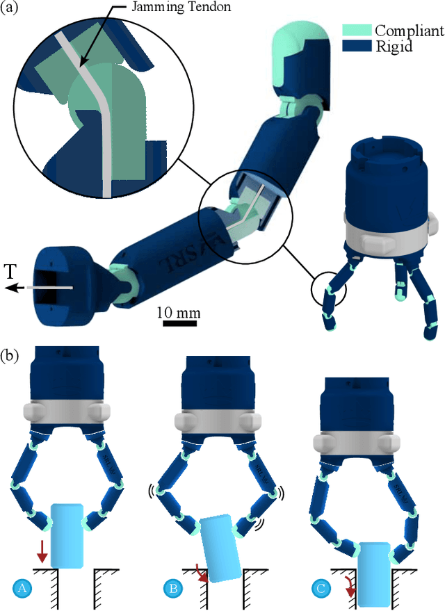 Figure 1 for Compliant Beaded-String Jamming For Variable Stiffness Anthropomorphic Fingers