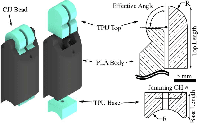 Figure 2 for Compliant Beaded-String Jamming For Variable Stiffness Anthropomorphic Fingers