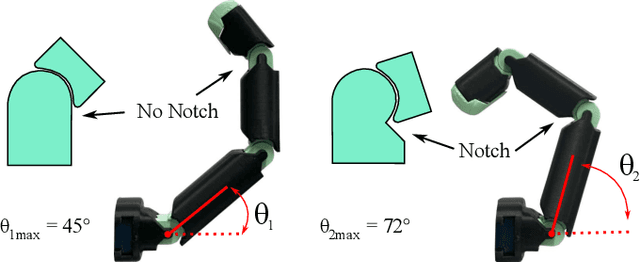 Figure 3 for Compliant Beaded-String Jamming For Variable Stiffness Anthropomorphic Fingers