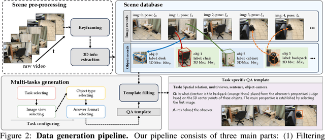 Figure 2 for From Flatland to Space: Teaching Vision-Language Models to Perceive and Reason in 3D