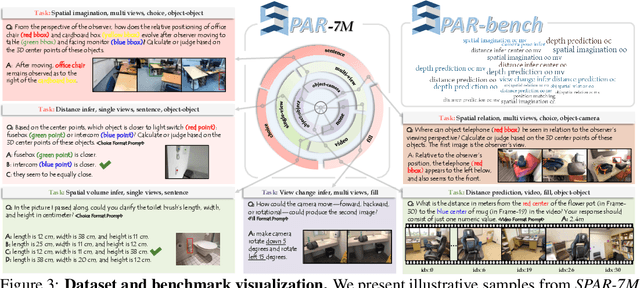Figure 4 for From Flatland to Space: Teaching Vision-Language Models to Perceive and Reason in 3D