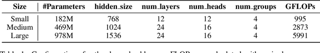 Figure 2 for ReMoE: Fully Differentiable Mixture-of-Experts with ReLU Routing