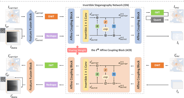 Figure 4 for InvVis: Large-Scale Data Embedding for Invertible Visualization