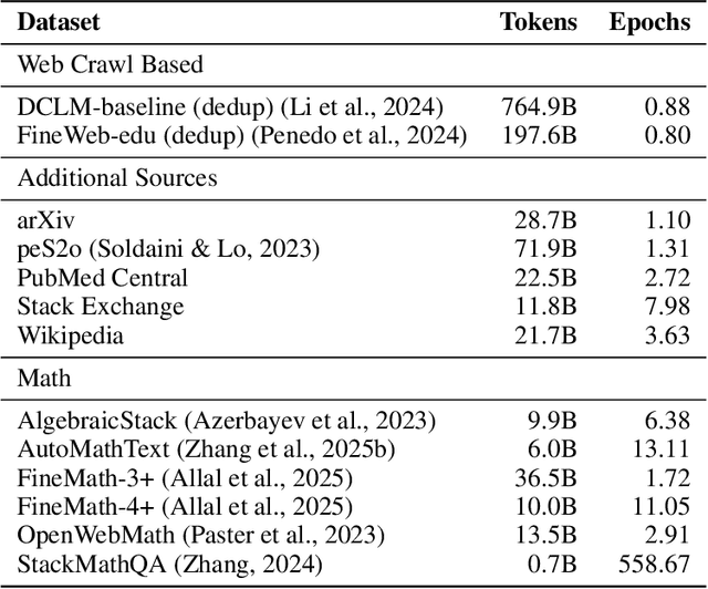 Figure 1 for Reusing Pre-Training Data at Test Time is a Compute Multiplier