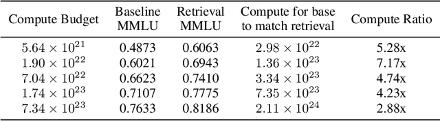 Figure 3 for Reusing Pre-Training Data at Test Time is a Compute Multiplier