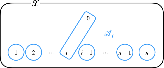 Figure 1 for A No Free Lunch Theorem for Human-AI Collaboration