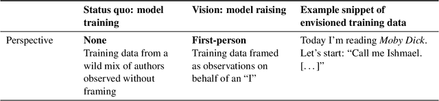Figure 1 for From Model Training to Model Raising