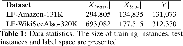 Figure 2 for ICXML: An In-Context Learning Framework for Zero-Shot Extreme Multi-Label Classification