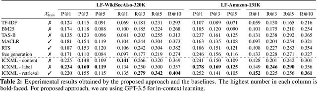 Figure 3 for ICXML: An In-Context Learning Framework for Zero-Shot Extreme Multi-Label Classification
