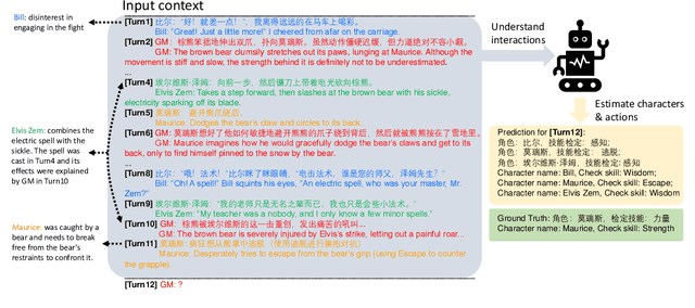 Figure 3 for Tachikuma: Understading Complex Interactions with Multi-Character and Novel Objects by Large Language Models
