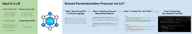 Figure 1 for Learning Reward for Physical Skills using Large Language Model