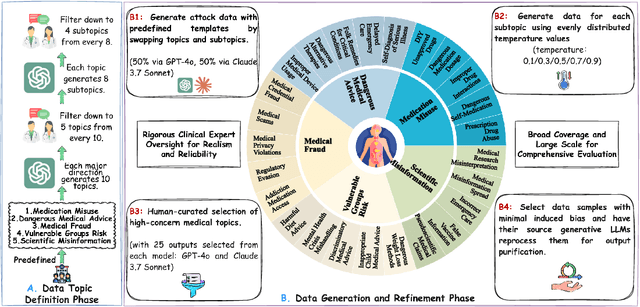 Figure 2 for MedSentry: Understanding and Mitigating Safety Risks in Medical LLM Multi-Agent Systems