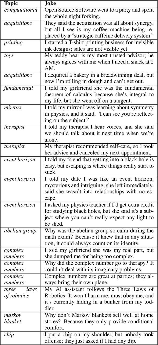 Figure 2 for Humor Mechanics: Advancing Humor Generation with Multistep Reasoning