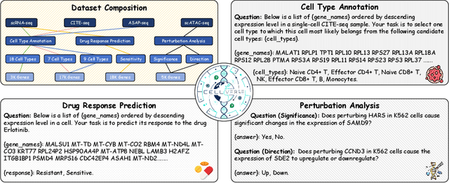 Figure 3 for CellVerse: Do Large Language Models Really Understand Cell Biology?