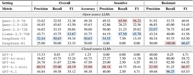 Figure 4 for CellVerse: Do Large Language Models Really Understand Cell Biology?