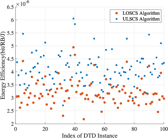 Figure 3 for AI-Assisted Slicing-Based Resource Management for Two-Tier Radio Access Networks