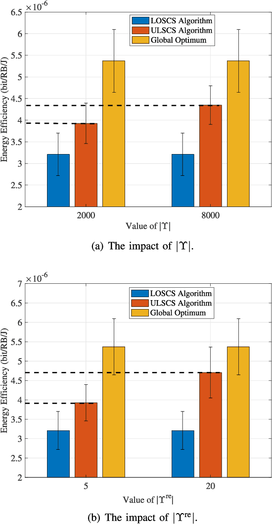 Figure 4 for AI-Assisted Slicing-Based Resource Management for Two-Tier Radio Access Networks
