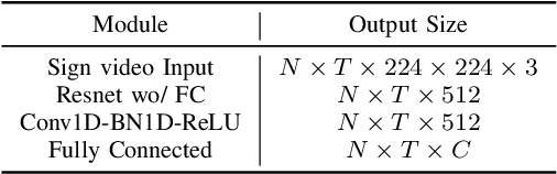 Figure 4 for C${^2}$RL: Content and Context Representation Learning for Gloss-free Sign Language Translation and Retrieval