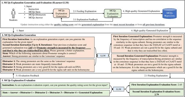 Figure 3 for Exploring Self-Reinforcement for Improving Learnersourced Multiple-Choice Question Explanations with Large Language Models
