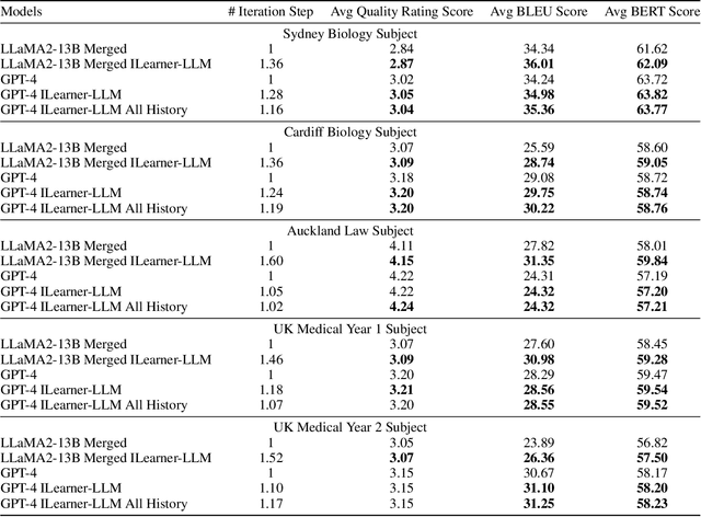Figure 2 for Exploring Self-Reinforcement for Improving Learnersourced Multiple-Choice Question Explanations with Large Language Models