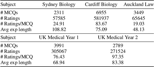 Figure 4 for Exploring Self-Reinforcement for Improving Learnersourced Multiple-Choice Question Explanations with Large Language Models