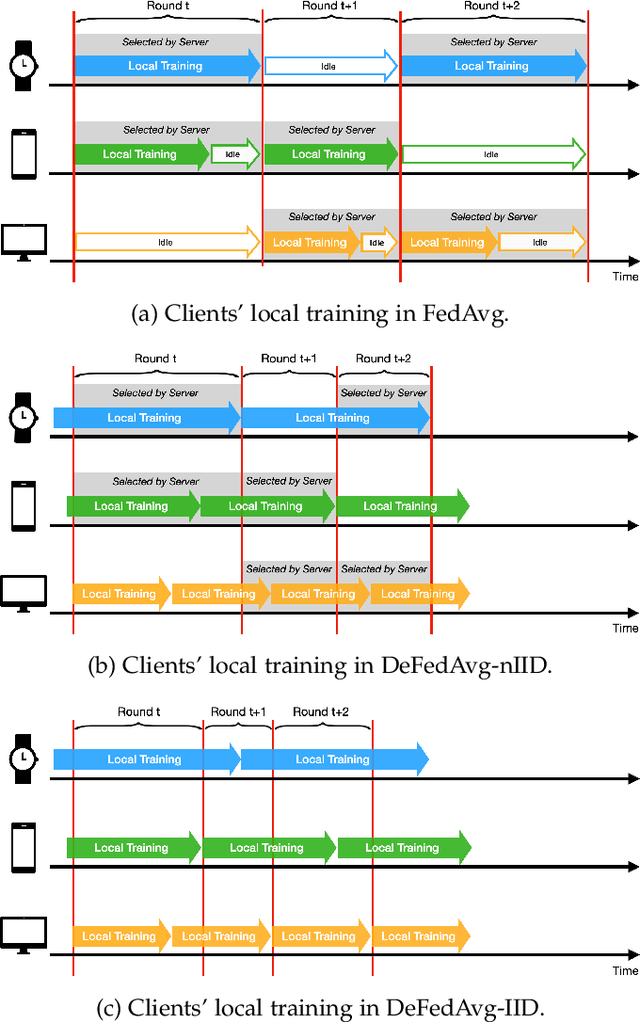 Figure 1 for Achieving Linear Speedup in Asynchronous Federated Learning with Heterogeneous Clients