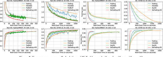 Figure 3 for Achieving Linear Speedup in Asynchronous Federated Learning with Heterogeneous Clients