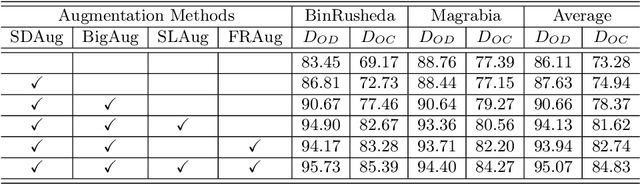 Figure 3 for Devil is in Channels: Contrastive Single Domain Generalization for Medical Image Segmentation