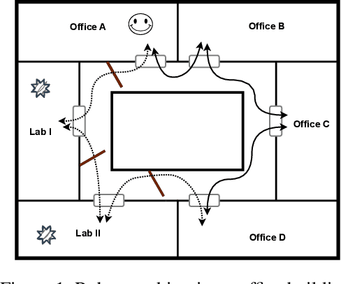 Figure 1 for LTLf Adaptive Synthesis for Multi-Tier Goals in Nondeterministic Domains
