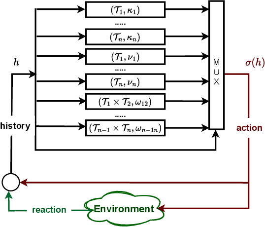 Figure 2 for LTLf Adaptive Synthesis for Multi-Tier Goals in Nondeterministic Domains