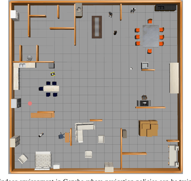 Figure 4 for PIC4rl-gym: a ROS2 modular framework for Robots Autonomous Navigation with Deep Reinforcement Learning