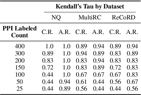 Figure 3 for ARES: An Automated Evaluation Framework for Retrieval-Augmented Generation Systems
