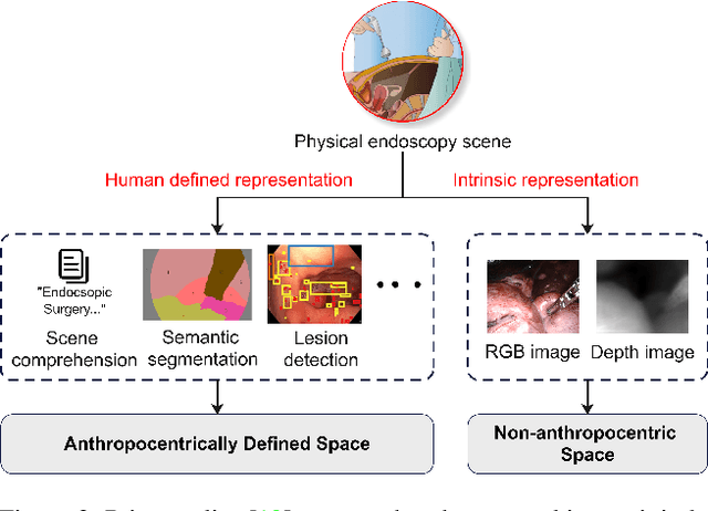 Figure 3 for MetaFE-DE: Learning Meta Feature Embedding for Depth Estimation from Monocular Endoscopic Images