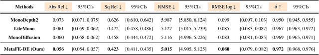 Figure 2 for MetaFE-DE: Learning Meta Feature Embedding for Depth Estimation from Monocular Endoscopic Images