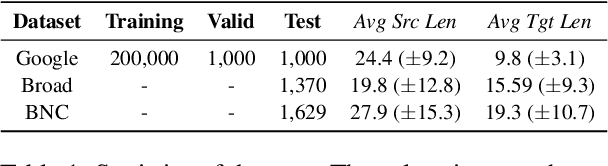 Figure 1 for Considering Length Diversity in Retrieval-Augmented Summarization
