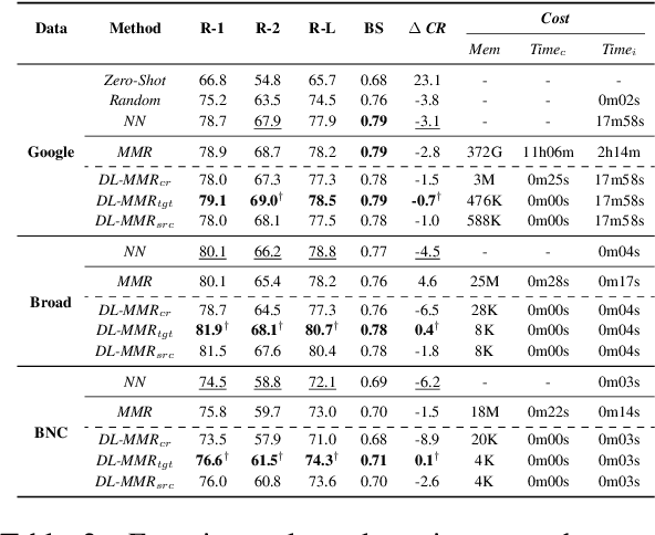 Figure 3 for Considering Length Diversity in Retrieval-Augmented Summarization